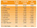 Grafiek uit State of the Internet Q1 09