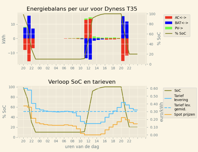 Afbeeldingslocatie: https://tweakers.net/i/UixZoi1pQT0bQH8J3RDc4EDSXaA=/800x/filters:strip_exif()/f/image/OVSwsxgCTGPTzmnDl9NKRfnq.png?f=fotoalbum_large