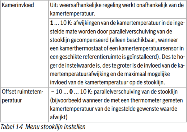 Afbeeldingslocatie: https://tweakers.net/i/Uj7DfK3rzCGjaOi19y-cgEEroxc=/fit-in/4000x4000/filters:no_upscale():strip_exif()/f/image/fONBsniJtjiYvDoHmPMksISK.png?f=user_large