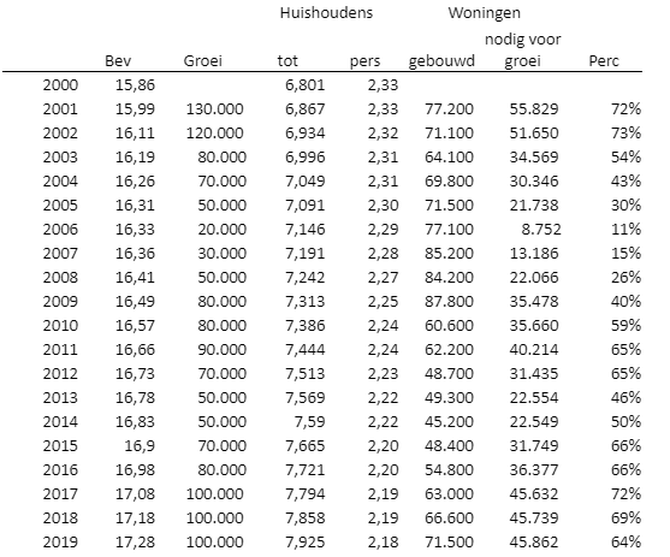 Afbeeldingslocatie: https://tweakers.net/i/UjwxC98w-nWZLEdAmL7XaF9Mc7Q=/full-fit-in/4000x4000/filters:no_upscale():fill(white):strip_exif()/f/image/RcKIRKSEejyfqQ5LbxQchYZI.png?f=user_large