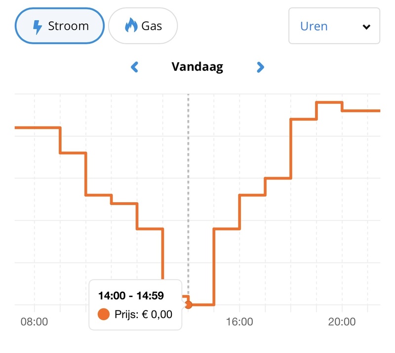 Afbeeldingslocatie: https://tweakers.net/i/Ujyh1YNRrw_iLKvgpB0zXp8daz0=/800x/filters:strip_icc():strip_exif()/f/image/aVtuZ5hiOxotZvI6mWRUpD4w.jpg?f=fotoalbum_large