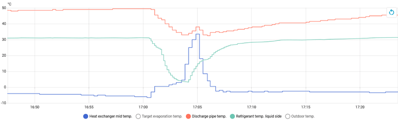 Afbeeldingslocatie: https://tweakers.net/i/UkV0V_VaQIz5TS9ZQTwGHJJQ4g0=/800x/filters:strip_exif()/f/image/QCVpPnPrTrZTQTJ0oa4DOIQm.png?f=fotoalbum_large