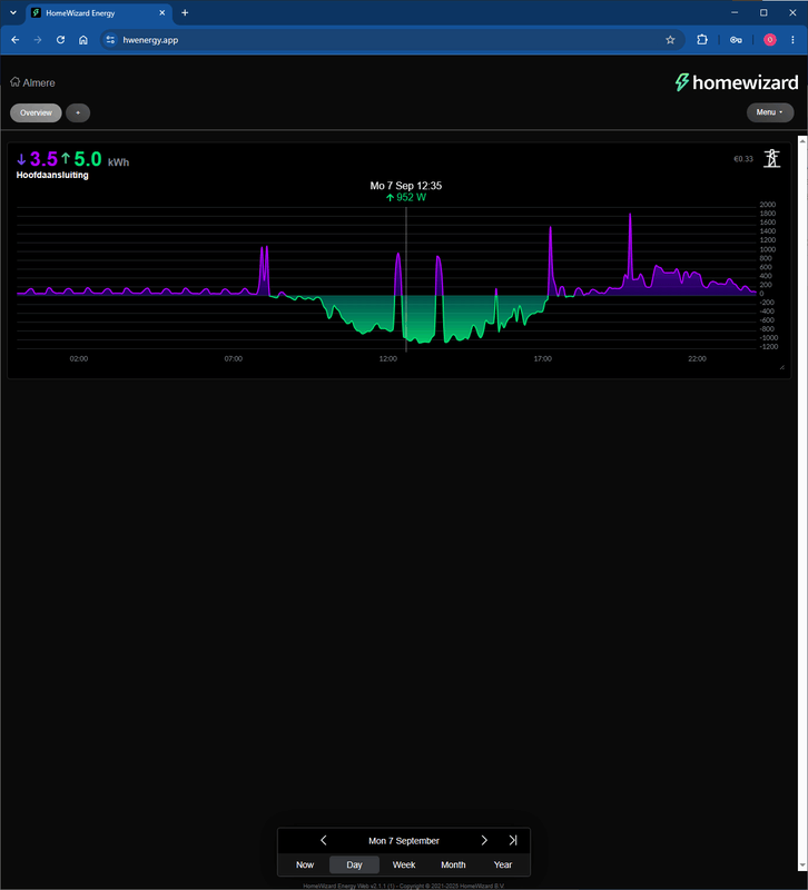 Afbeeldingslocatie: https://tweakers.net/i/UkWkumT5elr4BJbdRPqg1bo1tNU=/x800/filters:strip_exif()/f/image/YH8M0lxxtQvNdmJIcNxRlq2G.png?f=fotoalbum_large