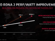 AMD Radeon-roadmap