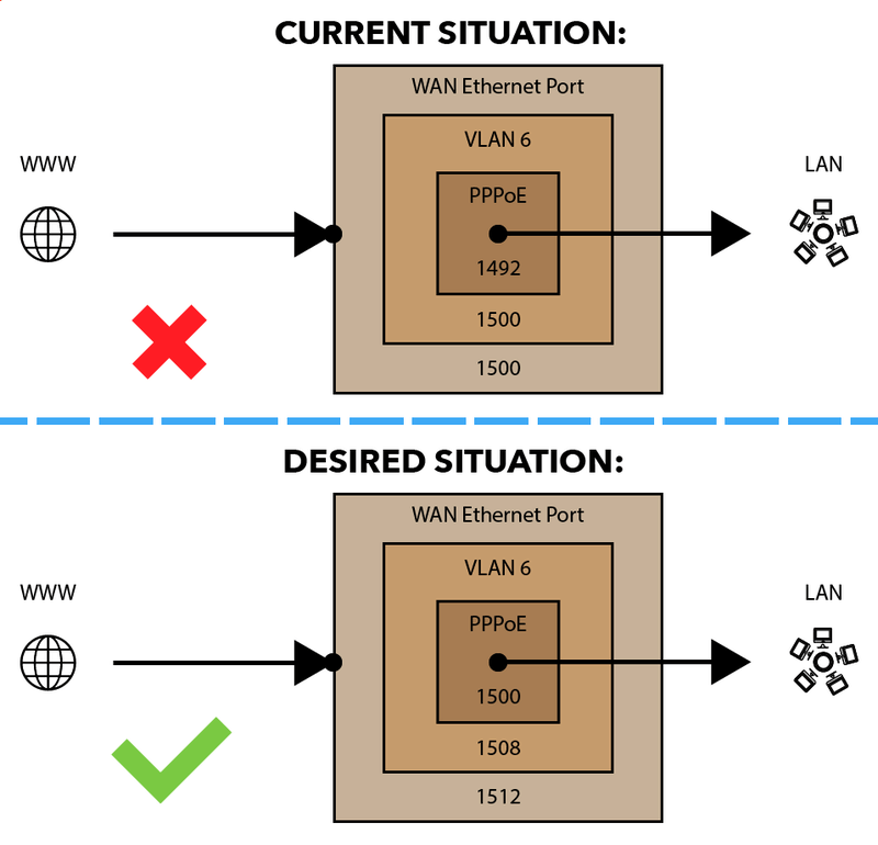 Afbeeldingslocatie: https://tweakers.net/i/UlAgPJF1j9JAXX4Jb4N_jwOr0Ss=/800x/filters:strip_exif()/f/image/mdai0ssdi1A1o12QMDPxELEm.png?f=fotoalbum_large