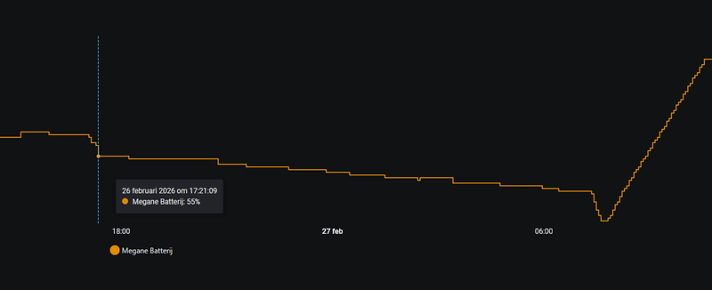 Afbeeldingslocatie: https://tweakers.net/i/UlBhPxuN40k1w72XkOhqEzdbWgI=/800x/filters:strip_exif()/f/image/MlqJ3t2HuWDV0RTXAvsGNaU7.png?f=fotoalbum_large