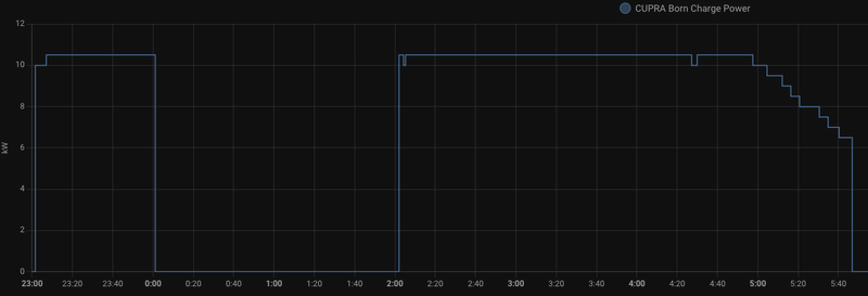 Afbeeldingslocatie: https://tweakers.net/i/UlZCx9icFAg0KKVyjzyj9AfJBjI=/800x/filters:strip_exif()/f/image/glV3uGEUGF70WEymh8JjQMI1.png?f=fotoalbum_large