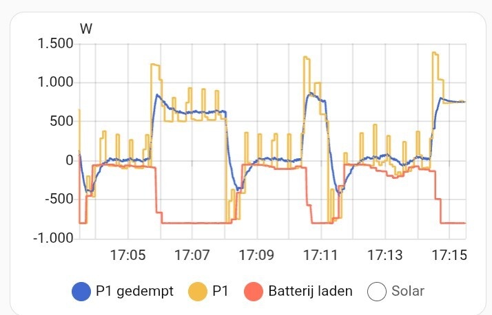 Afbeeldingslocatie: https://tweakers.net/i/UmHIKrHg46SUH6132CN2wGGo_OE=/fit-in/4920x3264/filters:max_bytes(3145728):no_upscale():strip_icc():strip_exif()/f/image/RIveYz9atzw33rk0Xr0AqPsy.jpg?f=user_large