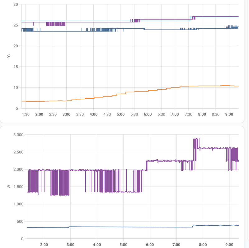 Afbeeldingslocatie: https://tweakers.net/i/UmHYovLdOcr35vg3nfC4BlPTSUs=/800x/filters:strip_exif()/f/image/xru5tXrsRBKb3mY7i59Jp7xO.png?f=fotoalbum_large