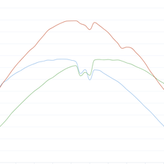 Afbeeldingslocatie: https://tweakers.net/i/UmeSkIjovk2UGhM3CQYC0Q1RM8Q=/232x232/filters:strip_exif()/f/image/KKeTZsk5wQ5OYvMFWcViddfQ.png?f=fotoalbum_tile