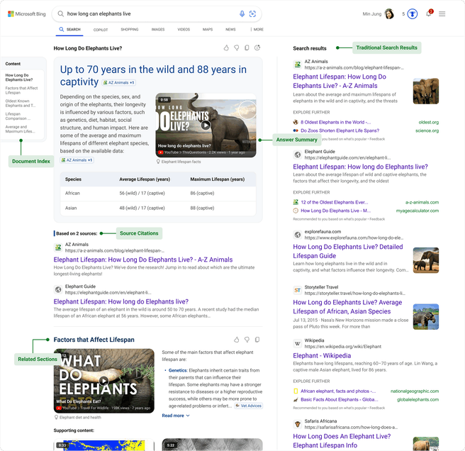 Bing: Ai-zoekresultaten, juli 2024