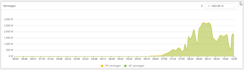 Afbeeldingslocatie: https://tweakers.net/i/UmsN2OcP-P9clmzrus-a-QCdTOY=/800x/filters:strip_exif()/f/image/EPFlFFQWoMbAQhiph4pPEVLL.png?f=fotoalbum_large