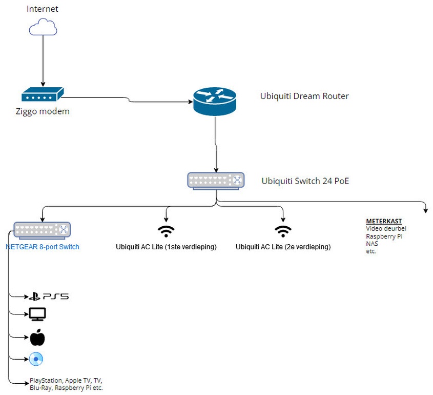 Afbeeldingslocatie: https://tweakers.net/i/UoAYV-CdJGddf9aWrgnpwsRwgyQ=/full-fit-in/4920x3264/filters:max_bytes(3145728):no_upscale():strip_icc():fill(white):strip_exif()/f/image/aqfWDJGj4QuWuIH1bJdKCMPo.jpg?f=user_large