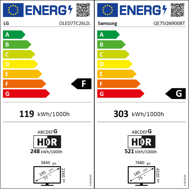 Energielabel tv's