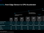 AMD automotive chips