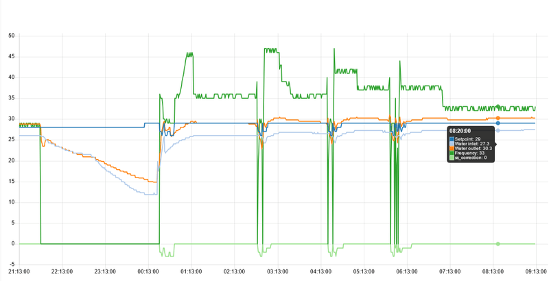 Afbeeldingslocatie: https://tweakers.net/i/UqEXJG1JWyF40BJc3BqUXgRg2rY=/800x/filters:strip_exif()/f/image/MVmthwj4TG1xV47zQGS5vhAE.png?f=fotoalbum_large