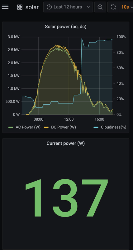 Afbeeldingslocatie: https://tweakers.net/i/UqPKF3UPmuZFJC4bFFVDEtApyWc=/x800/filters:strip_exif()/f/image/YFGskkoXbuNthHOT2WXTZ7O9.png?f=fotoalbum_large