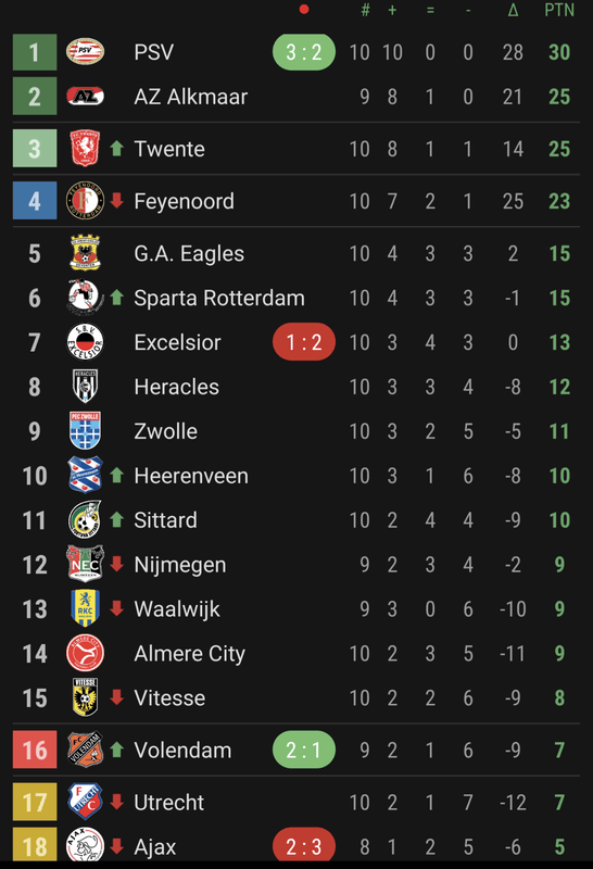 Afbeeldingslocatie: https://tweakers.net/i/UqxScr9ul6buNGNvg9-j8k7as_o=/x800/filters:strip_exif()/f/image/rtmtwyfxW7Bn0xdhPCEOhc4D.png?f=fotoalbum_large