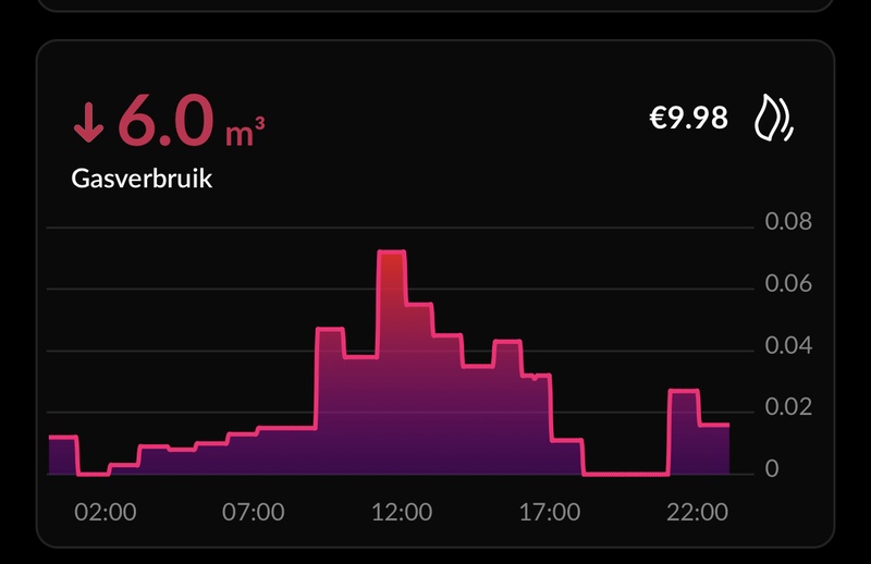 Afbeeldingslocatie: https://tweakers.net/i/UrBpuxWO4eSwNDbzbnuXAuqeXS4=/800x/filters:strip_icc():strip_exif()/f/image/JecZ26JNXnMsc8vqKSUhomGv.jpg?f=fotoalbum_large