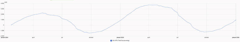 Afbeeldingslocatie: https://tweakers.net/i/UrFC8gjovmHsjBQMZLtilkczjEI=/800x/filters:strip_exif()/f/image/rVpUncyTJoVPRe40zvrehSSS.png?f=fotoalbum_large