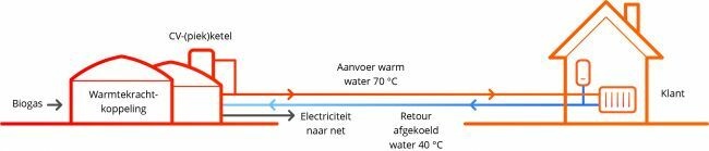 Afbeeldingslocatie: https://tweakers.net/i/UraWfgI-YiMFfy6D4l-7g-j4_Wg=/full-fit-in/4920x3264/filters:max_bytes(3145728):no_upscale():strip_icc():fill(white):strip_exif()/f/image/UEDh2PSrxleRFiMkZlK6ZpPN.jpg?f=user_large