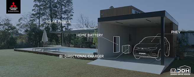 Dendo House