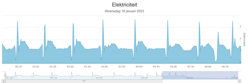 Afbeeldingslocatie: https://tweakers.net/i/UsSmaQSSbgSotfPsgjJ_ETHoHe0=/800x/filters:strip_exif()/f/image/h512a2vLLxJ81nz0aYoE9xH8.png?f=fotoalbum_large