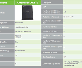 Acer Chromebox