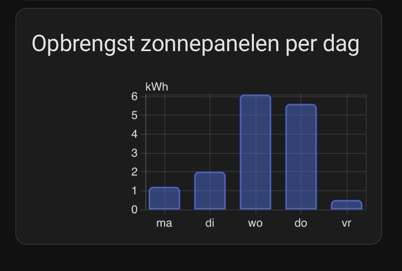 Afbeeldingslocatie: https://tweakers.net/i/UtnJ9z8_kmjZlavsGV0FadUeluk=/800x/filters:strip_icc():strip_exif()/f/image/RIXwsReo1jbOG0CP1p7t8Dus.jpg?f=fotoalbum_large