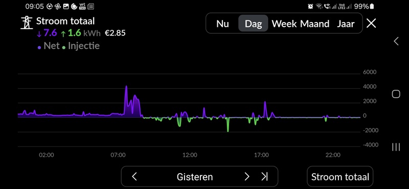 Afbeeldingslocatie: https://tweakers.net/i/UuGxhei9LKpFUqZEfF2Occqi_FU=/800x/filters:strip_icc():strip_exif()/f/image/XeBNz4qnuNdtpzsqDRQlpGqr.jpg?f=fotoalbum_large