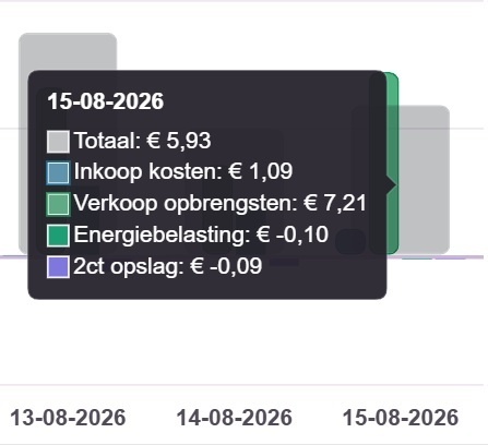 Afbeeldingslocatie: https://tweakers.net/i/UuP7nOw0aANMnXj4Yxs98qxCCa4=/fit-in/4920x3264/filters:max_bytes(3145728):no_upscale():strip_icc():strip_exif()/f/image/Y4pquSkLC14yomrUvM8IrLso.jpg?f=user_large