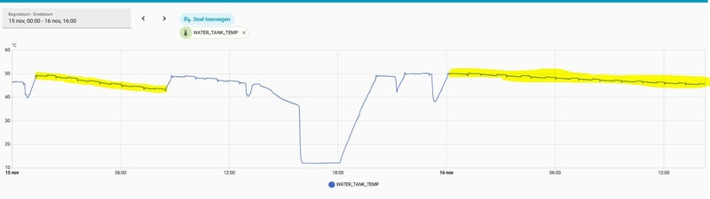 Afbeeldingslocatie: https://tweakers.net/i/Uuyr_mcD3-bYfQ0-KIl0ZhygI1w=/800x/filters:strip_icc():strip_exif()/f/image/8v3pL9HXXwICanSLBEasNF0h.jpg?f=fotoalbum_large