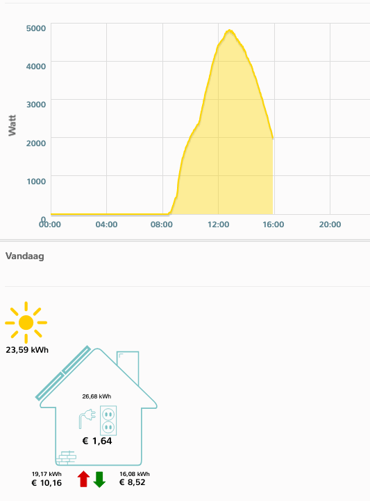 Afbeeldingslocatie: https://tweakers.net/i/UvC_ff8UO88zUjiGZHEZh0OxiJk=/full-fit-in/4000x4000/filters:no_upscale():fill(white):strip_exif()/f/image/gcXI1qkb45ytrKtrqnqL1cPT.png?f=user_large