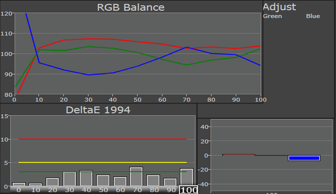 Sony Xperia Tablet Z - rgb