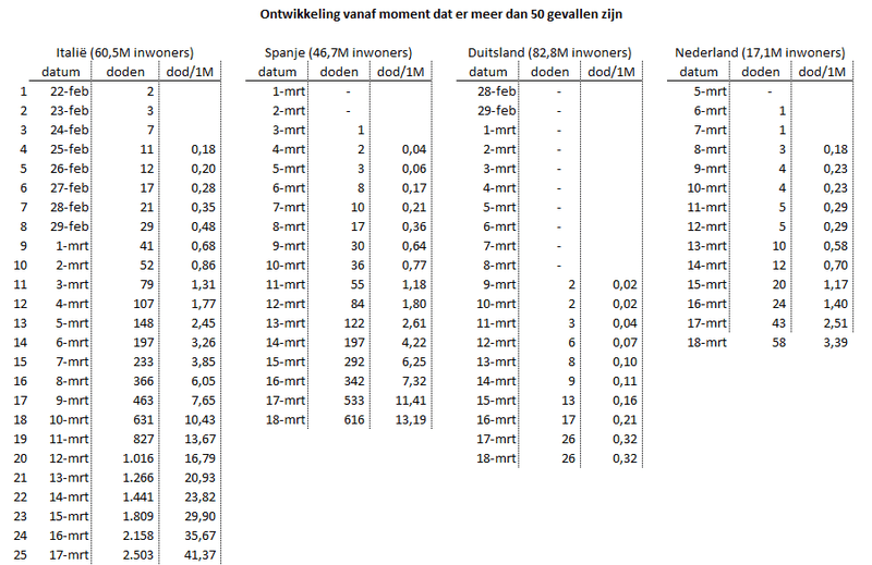 Afbeeldingslocatie: https://tweakers.net/i/UvX5YAi-nmWbMcnmFtDXtdUdqzA=/800x/filters:strip_exif()/f/image/26VIDdDouGeHbHr7g3In7G52.png?f=fotoalbum_large