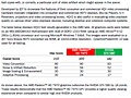 Slide uit AMD's Benchmarking Guide voor de HD7970
