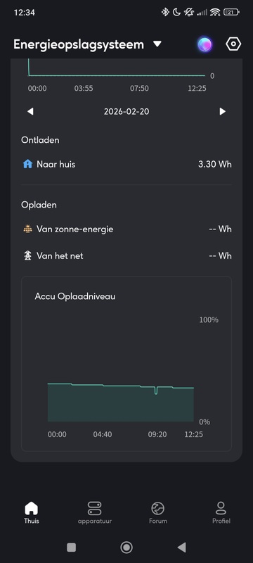 Afbeeldingslocatie: https://tweakers.net/i/UwAul18i_dK_BW0DElL1a8OCrK0=/x800/filters:strip_icc():strip_exif()/f/image/ynsYWgEhCOZkDDIdof6SYlD8.jpg?f=fotoalbum_large