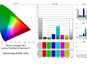 Schermmeting Lenovo X1 Nano