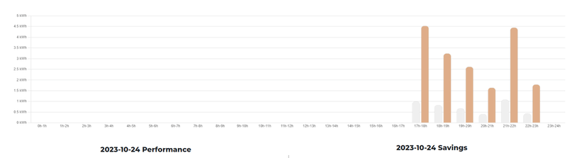 Afbeeldingslocatie: https://tweakers.net/i/UwuShjNNjyaiVEq1ZfjZaS-sLKc=/800x/filters:strip_exif()/f/image/cja2K6FCbOkfxpHAomm5FifA.png?f=fotoalbum_large