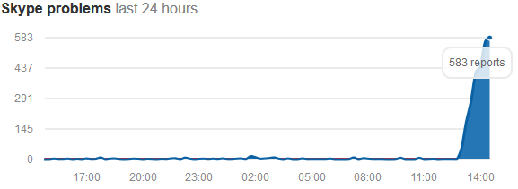 Skype storing