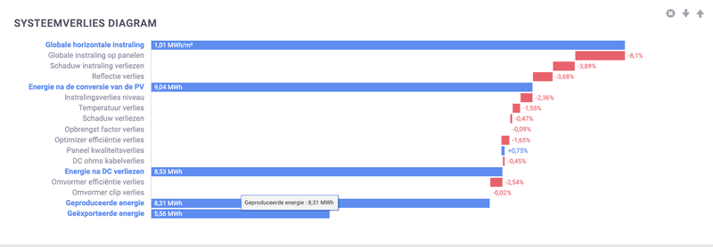 Afbeeldingslocatie: https://tweakers.net/i/Uxj__NiQ5KiEQodHTqfERjO69Y4=/800x/filters:strip_exif()/f/image/RaOJKhszla7vXTdVs67vnsWu.png?f=fotoalbum_large