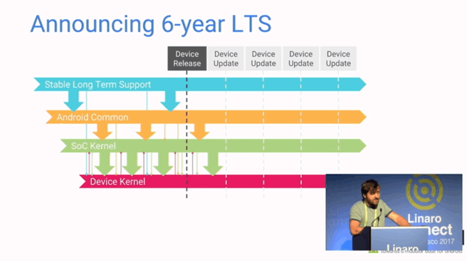linux kernel