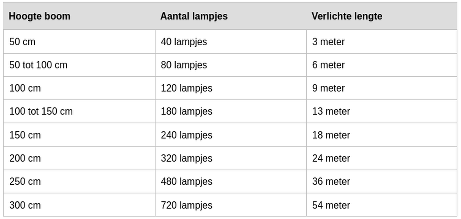 Afbeeldingslocatie: https://tweakers.net/i/UyCnkin0mjr9_HZFrjOyU747IWg=/full-fit-in/4000x4000/filters:no_upscale():fill(white):strip_exif()/f/image/CX3MMXvgyEgEQ1QbKChJ81Im.png?f=user_large