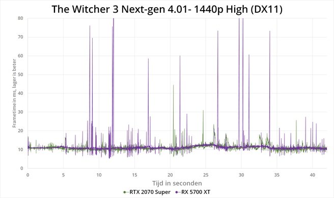 The Witcher 3 next-gen patch