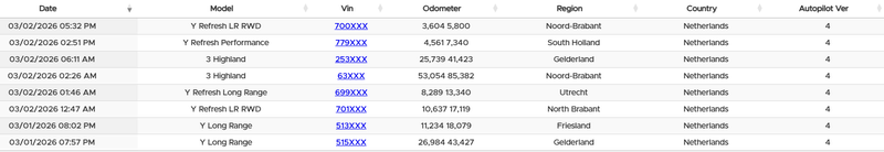 Afbeeldingslocatie: https://tweakers.net/i/UyMoVkvTvMO_tCAKASaWs_OLbBE=/800x/filters:strip_exif()/f/image/wcyaf48ZwyKD9EGOPXGipaDG.png?f=fotoalbum_large