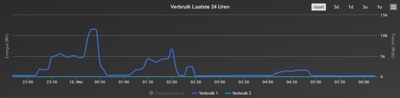 Afbeeldingslocatie: https://tweakers.net/i/UylqnBR4DvsM6-pQ05Yv5-YqLog=/800x/filters:strip_exif()/f/image/qITKwaQ7S9pkfHIyIfpQgrVZ.png?f=fotoalbum_large