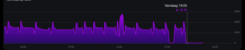 Afbeeldingslocatie: https://tweakers.net/i/UzToamU-KPkthzNzFgHGkrJKfeE=/800x/filters:strip_icc():strip_exif()/f/image/KTOxpW9xf5Qpuu0o6EZi3UhR.jpg?f=fotoalbum_large