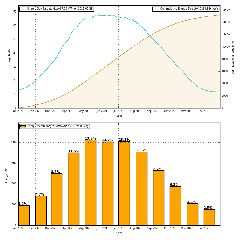Afbeeldingslocatie: https://tweakers.net/i/UznawPzjc4F0_fN7GIaMAPTUBG4=/full-fit-in/4000x4000/filters:no_upscale():strip_exif()/f/image/4yDFZ5REMK1EKzKQ6r4e7vDP.png?f=user_large