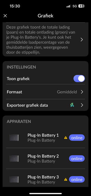 Afbeeldingslocatie: https://tweakers.net/i/Uzsety1FsBnNeMSqRyhUxsifYYo=/x800/filters:strip_exif()/f/image/kRdjPawew0nbAXt0s7zRFaQz.png?f=fotoalbum_large
