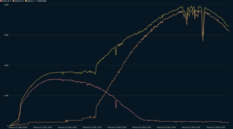 Afbeeldingslocatie: https://tweakers.net/i/V-2TQD0xGRnXy7THdvrz9EIYmeY=/800x/filters:strip_exif()/f/image/i0szsypGJKnnVUPGr5MDbf4A.png?f=fotoalbum_large